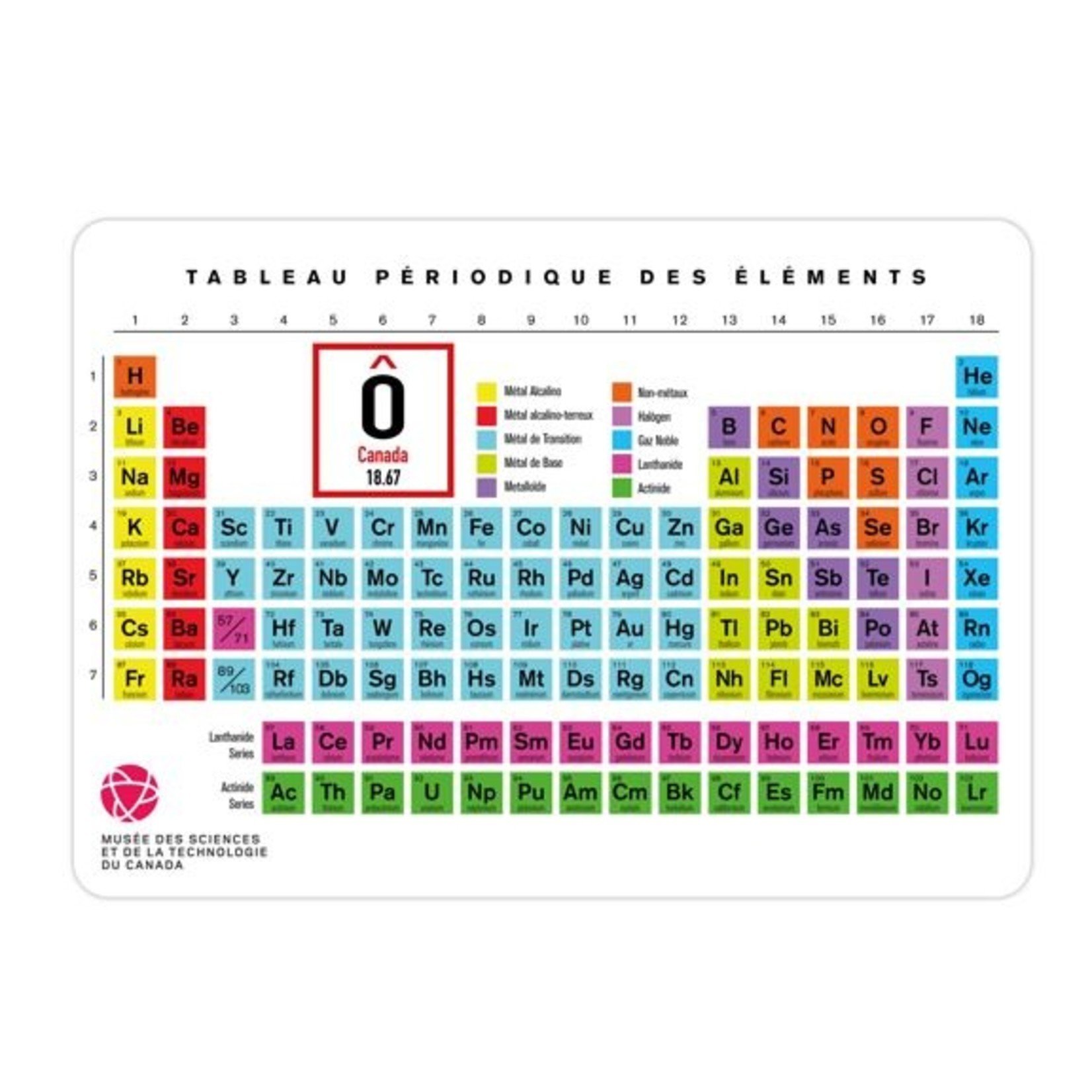 Science and Technology Periodic Table Lenticular Postcard