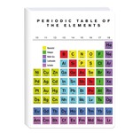 Science and Technology Periodic Table Notebook