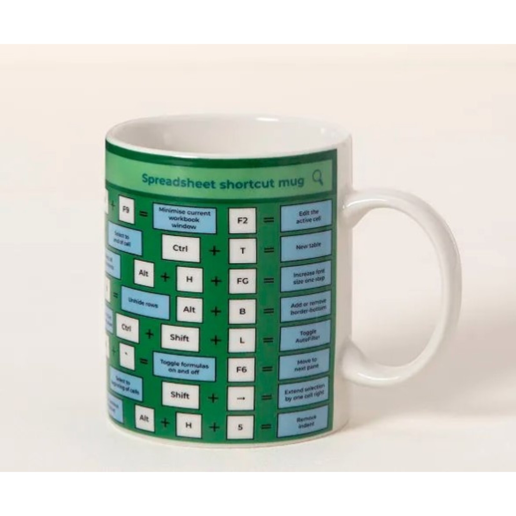 Science and Technology Mug Raccourcis Excel