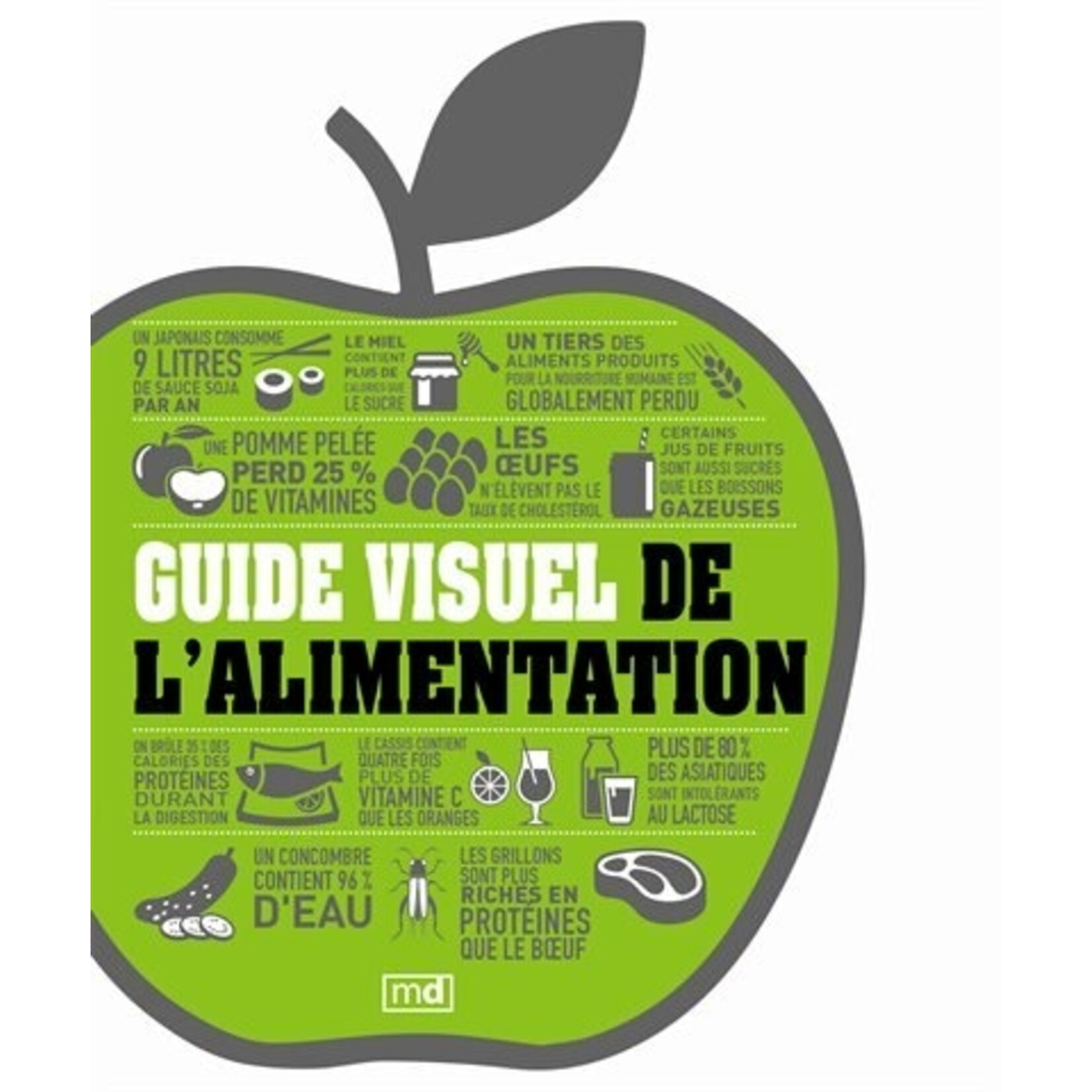 Agriculture and Food Guide visuel de l'alimentation