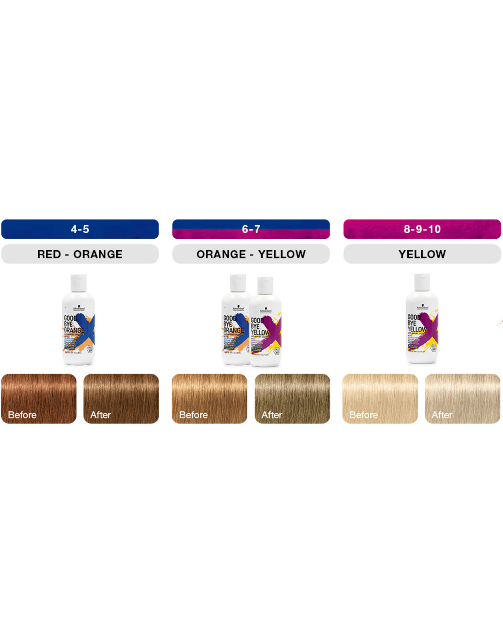 SCHWARZKOPF GOODBYE ORANGE NEUTRALIZING WASH