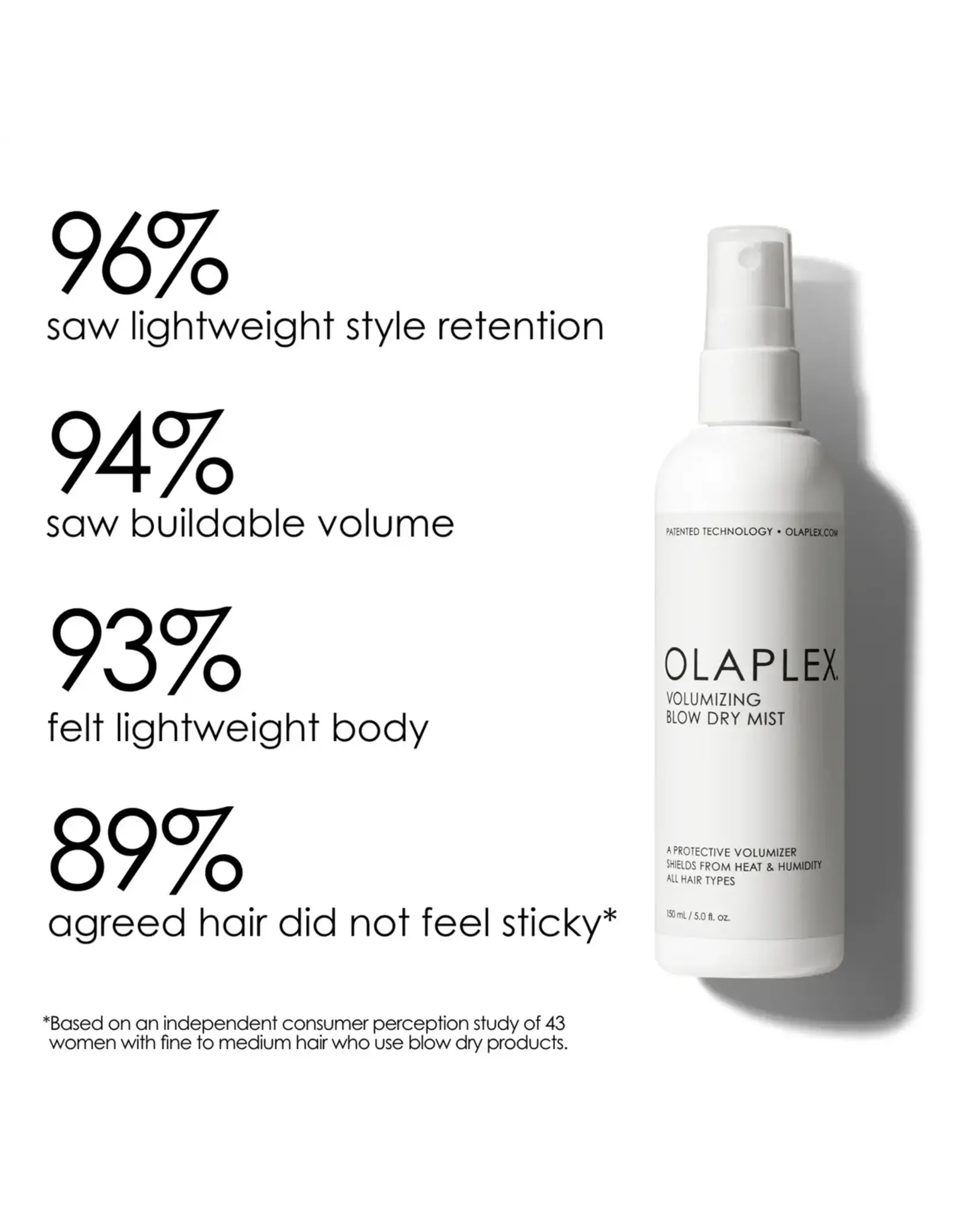OLAPLEX VOLUMIZING BLOW DRY MIST 150ML
