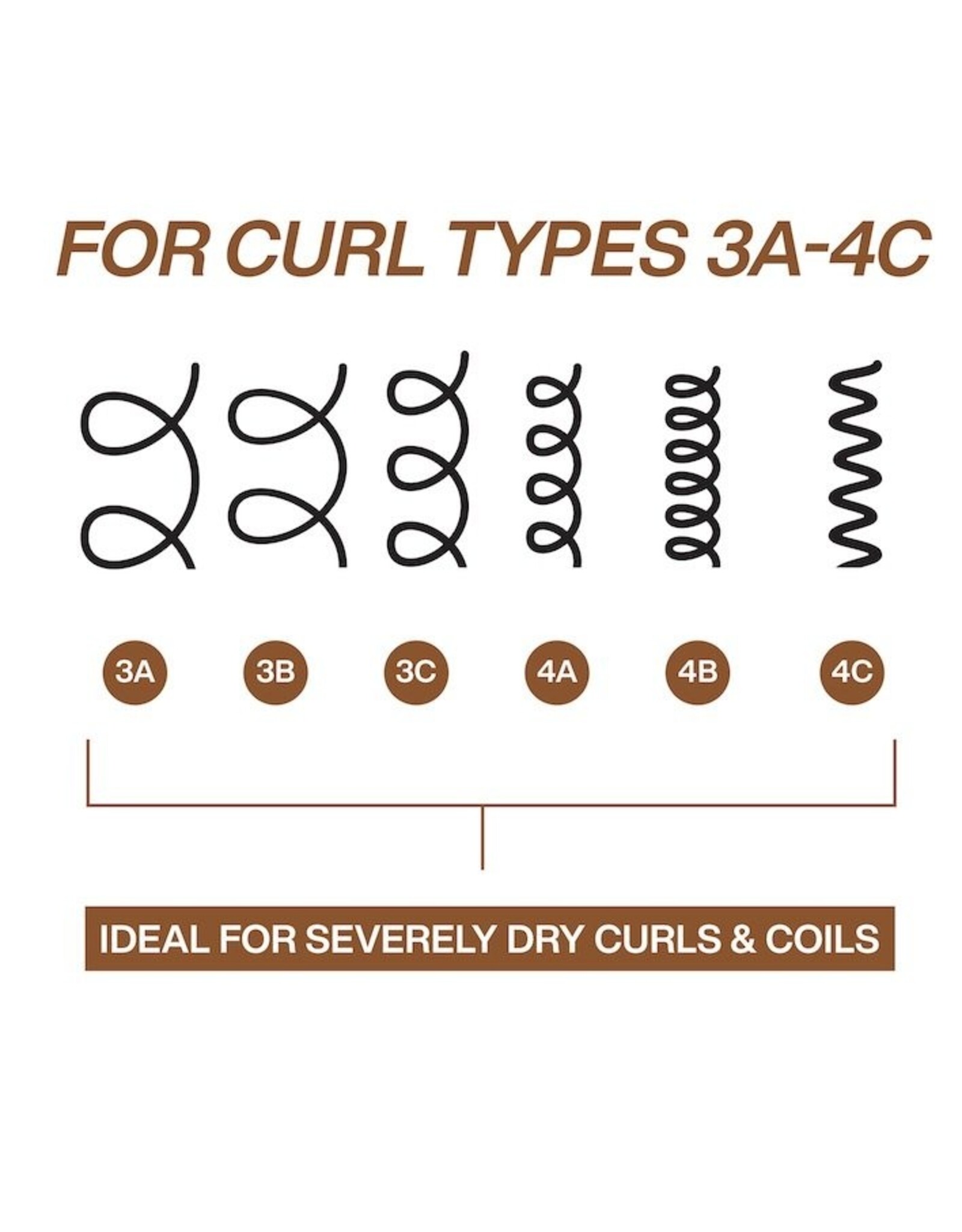 REDKEN ALL SOFT MEGA CURLS HYDRAMELT LEAVE-IN TREATMENT 150ML