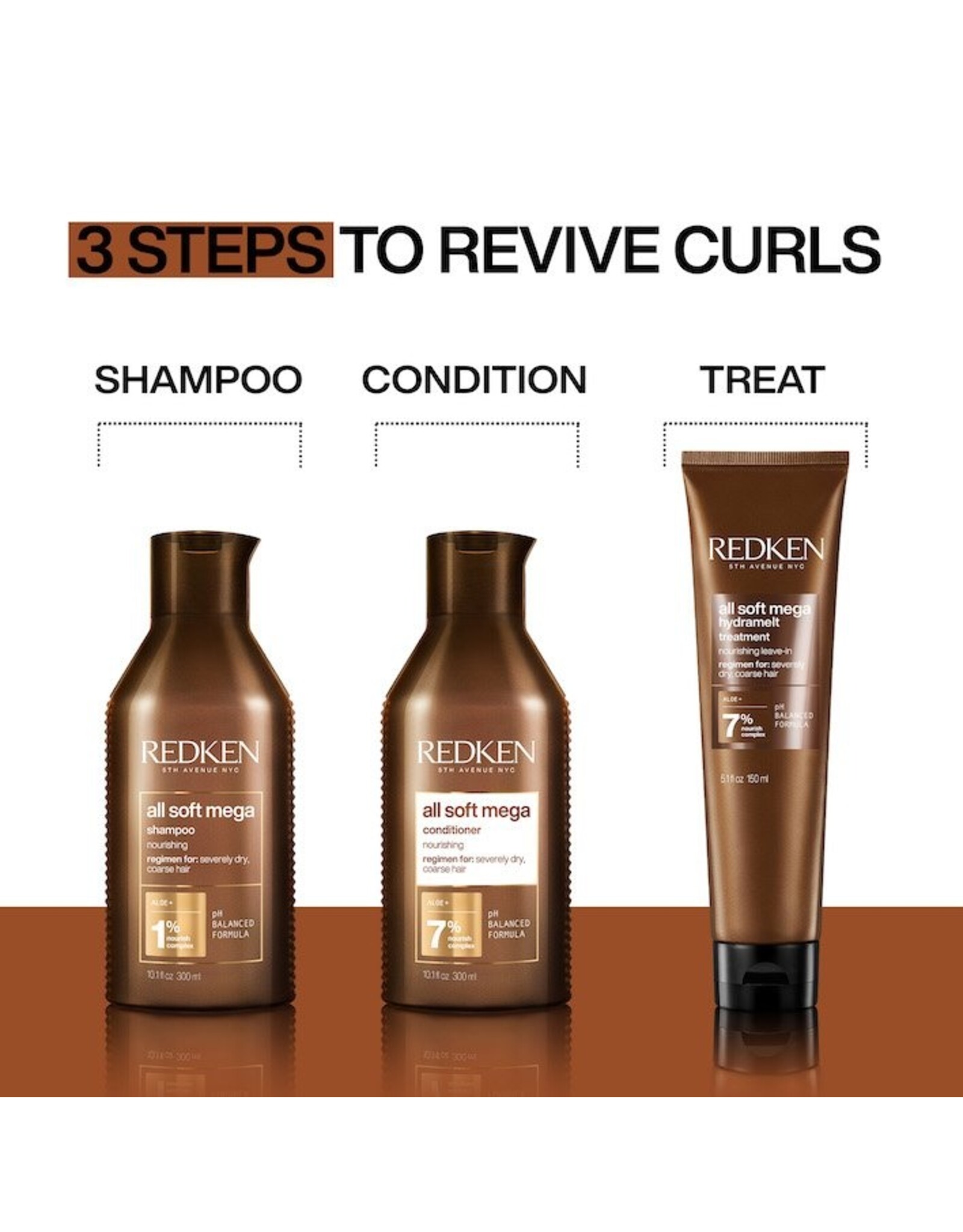 REDKEN ALL SOFT MEGA CURLS HYDRAMELT LEAVE-IN TREATMENT 150ML