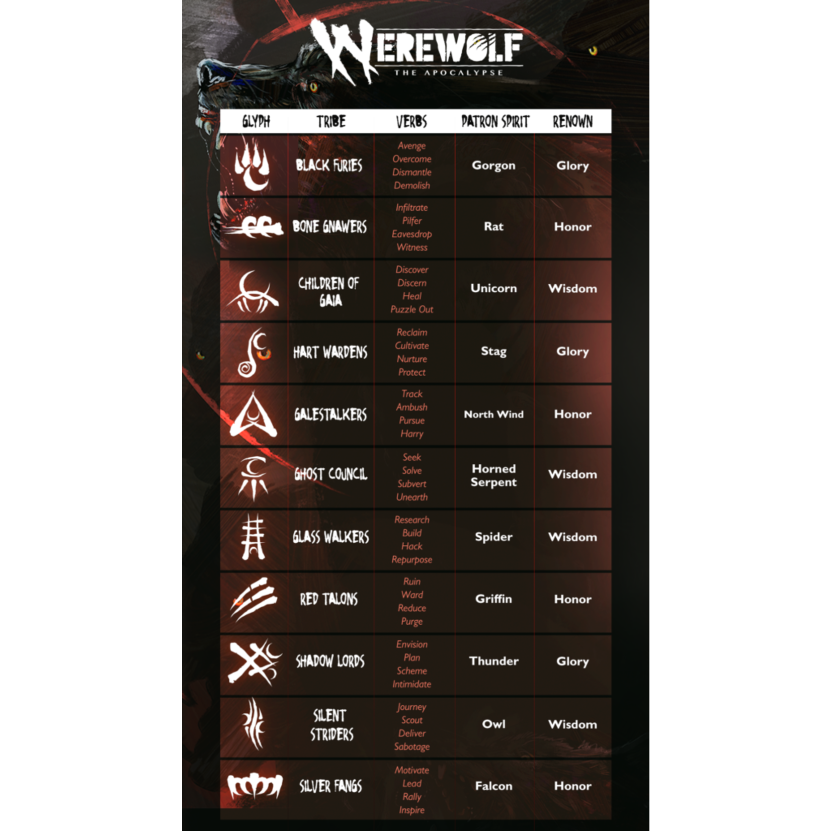 Werewolf The Apocalypse RPG: 5th Edition Core Rulebook