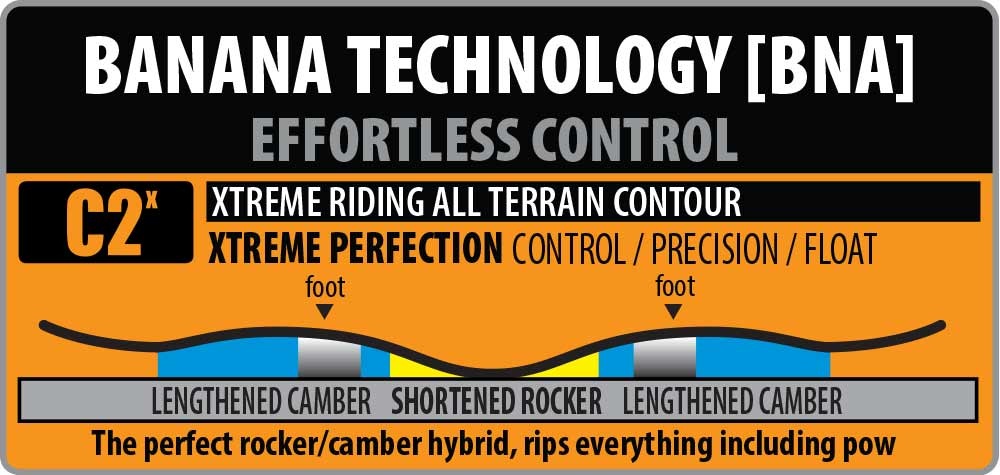 Lib Tech Orca Size Chart