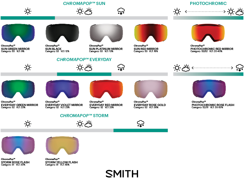 smith snow goggle lens guide