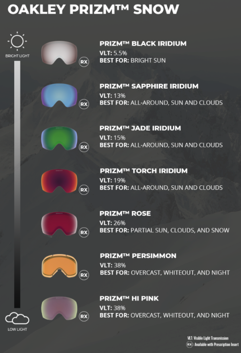 Oakley Replacement Lens Chart