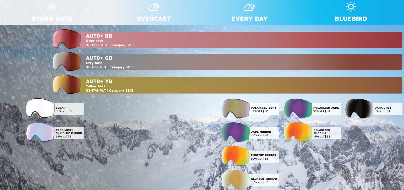 2023 Zeal Hangfire Goggles Lens Guide