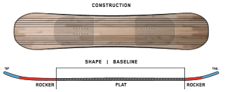 2023 K2 Dreamsicle Women's Snowboard Camber Profile