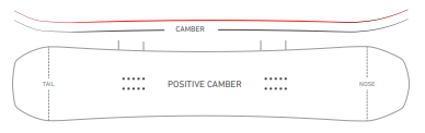 Nidecker Escape Snowboard Camber Profile