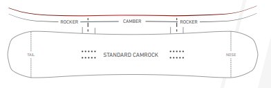 2023 Nidecker Merc Snowboard Camber Profile