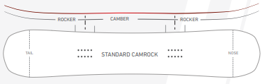 2023 Nidecker Score Men's Snowboard Camber Profile