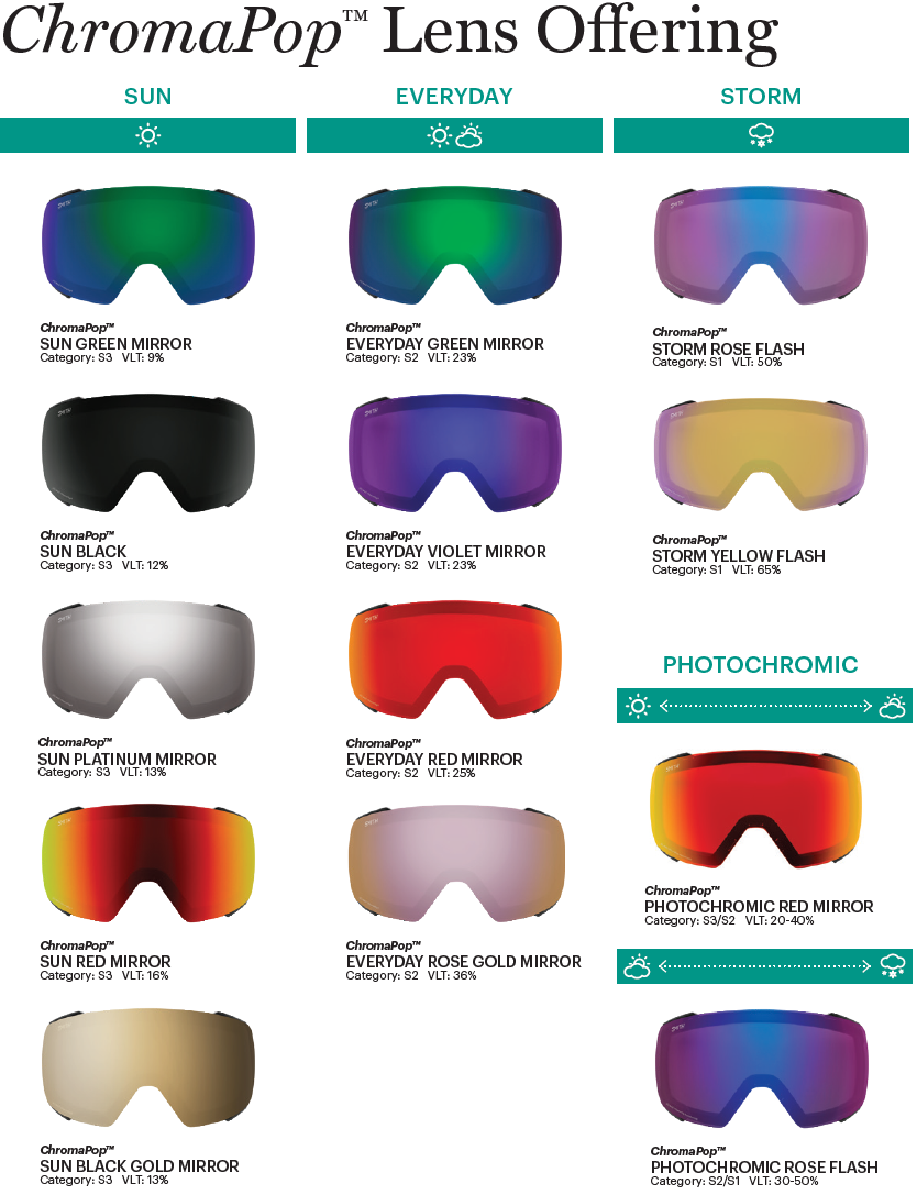 2024 Smith Squad XL Snow Goggles Chromapop Lens Chart