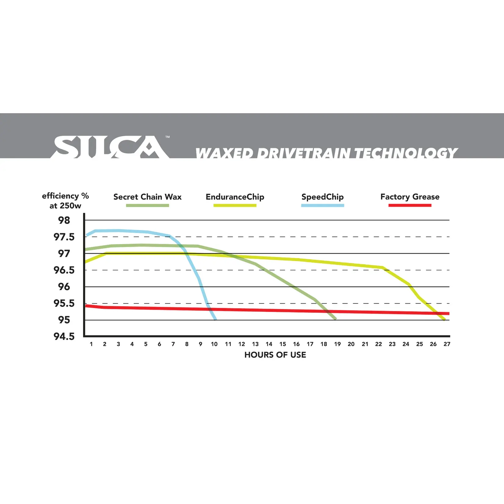 Silca Silca Speedchip Additive 68G Puck