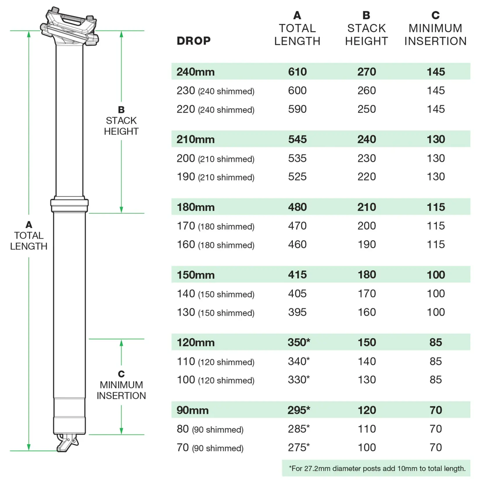 OneUp Oneup Components V3 Dropper Post Internal Stealth