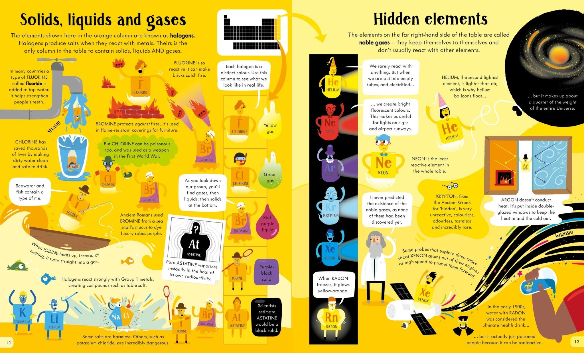 Periodic Table Picture Book & Jigsaw