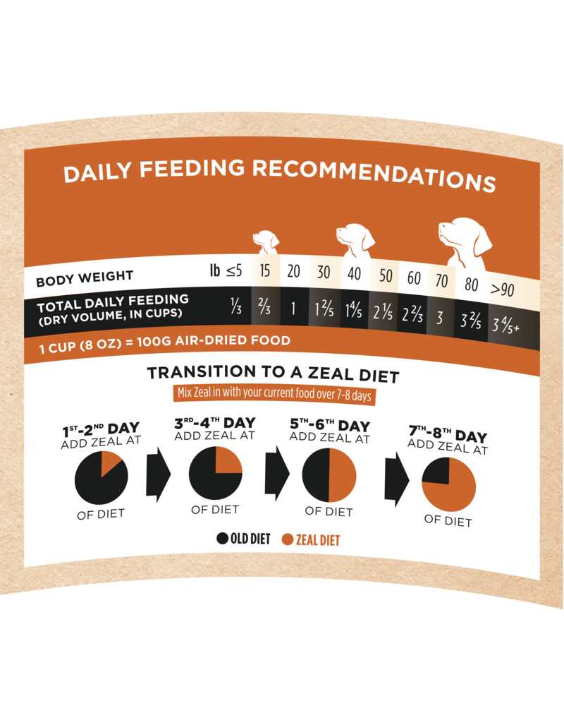 Zeal Gently Air-Dried Beef Dog