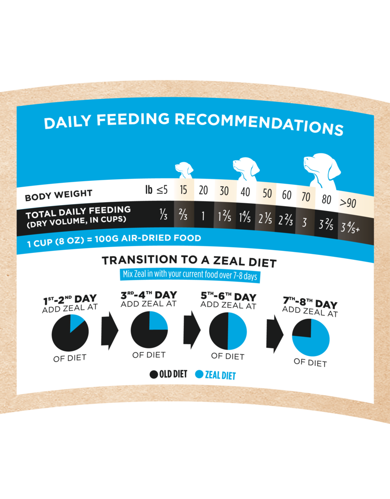 Zeal Gently Air-Dried Salmon & Duck Dog