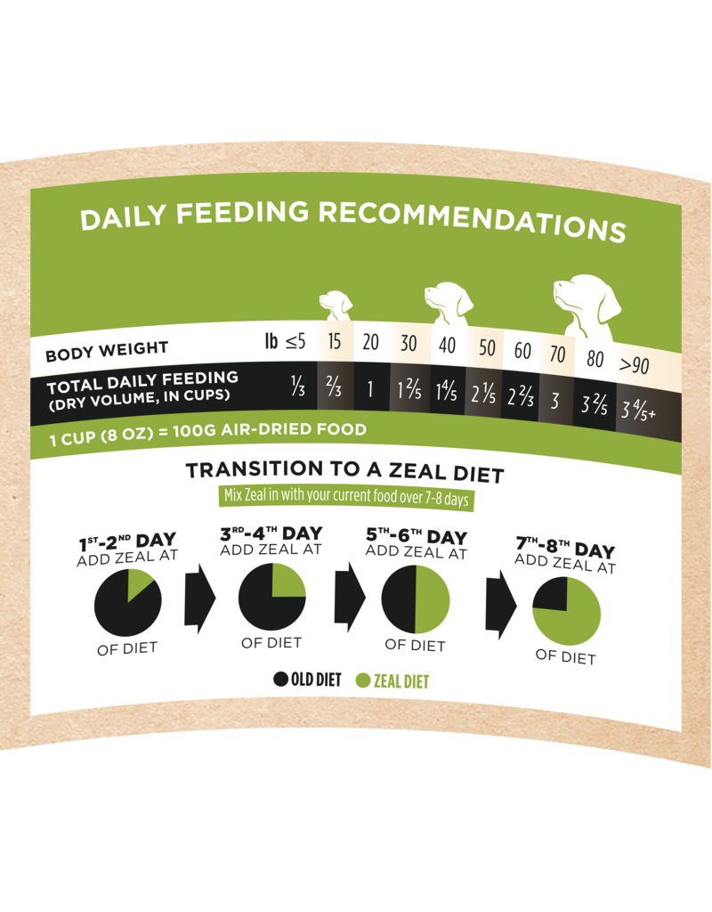 Zeal Gently Air-Dried Dog Chicken