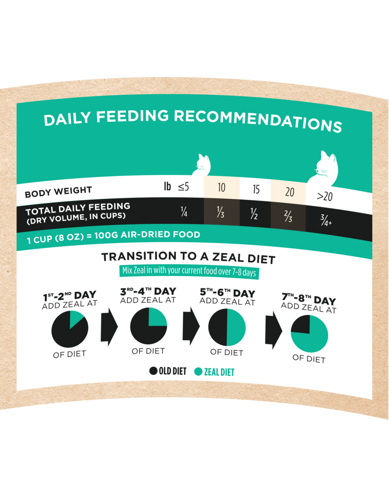Zeal Gently Air-Dried Salmon & Turkey Cat 14oz