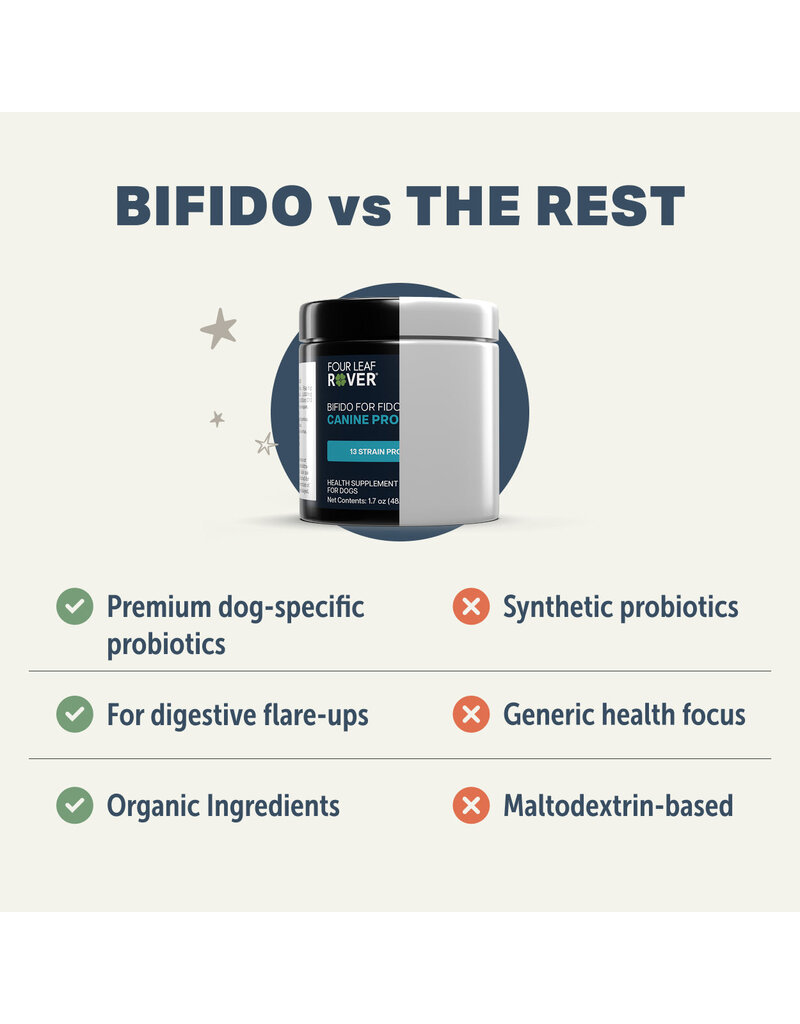 Four Leaf Rover Bifido For Fido 48.3g