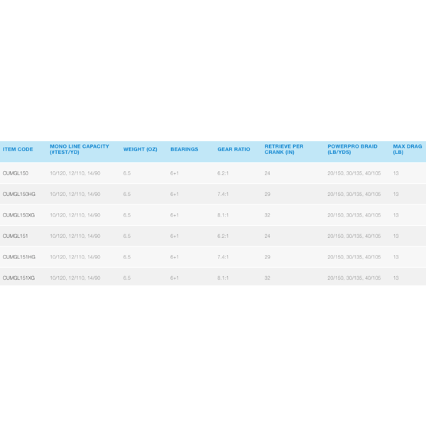 Shimano Curado MGL 150 Casting Reel RH
