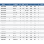 St Croix Legend Tournament Musky