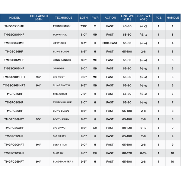 St Croix Legend Tournament Musky