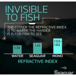 Seaguar  Red Label Fluorocarbon 200yds