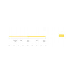 Scientific Anglers Air Cel Floating  WF-8-F Fly Line