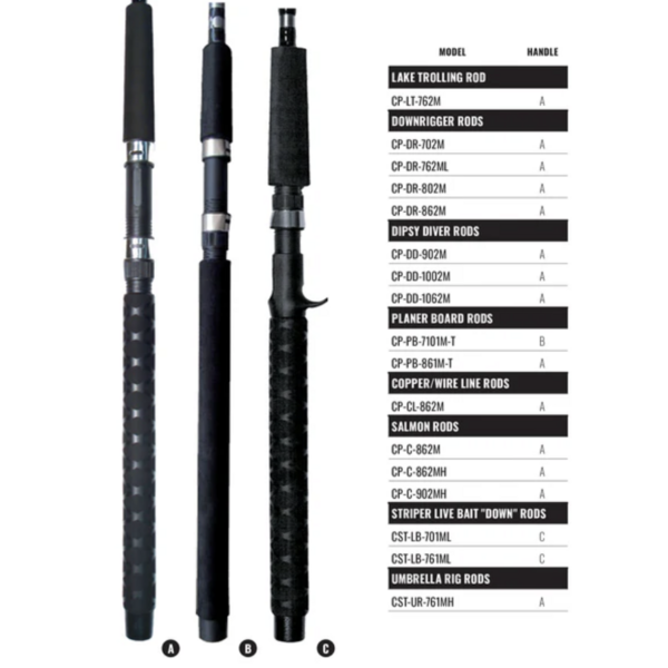 Okuma Classic Pro GLT Trolling Rod