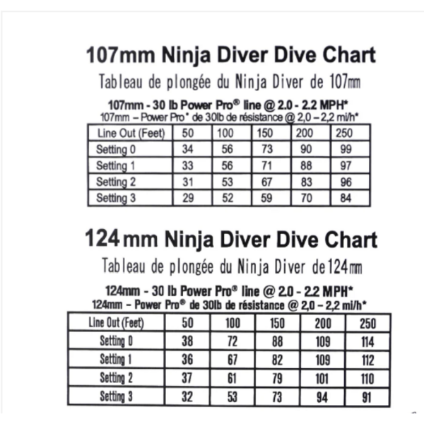 Dreamweaver Ninja Diver Size 4 107mm