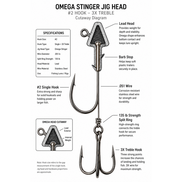The Perfect Jig Omega Tube Stinger Rig *COMING SOON*