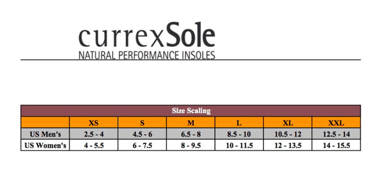 Currex Currex RunPro Insoles