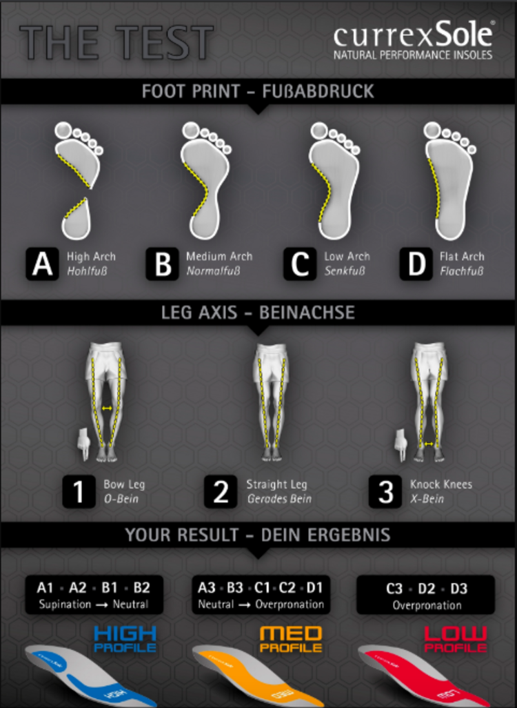 Currex Currex RunPro Insoles