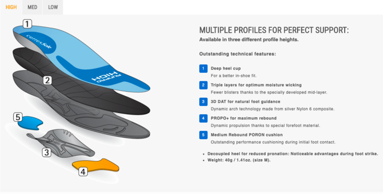 Currex Currex RunPro Insoles