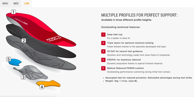 Currex Currex RunPro Insoles