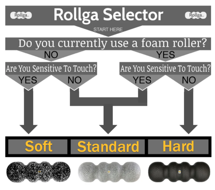 Rollga Firm (Black) Roller