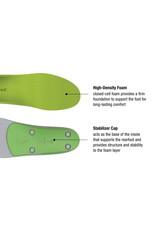 Super Feet Green