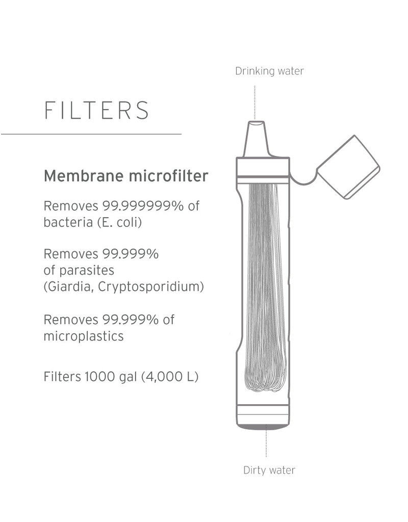 lifestraw Water Filter Straw