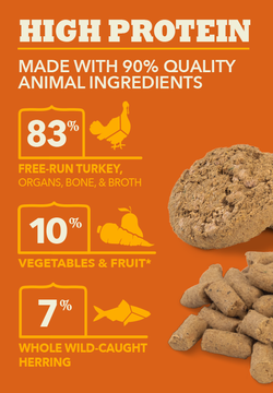 Acana Acana Freeze-Dried Morsels (227g) Free-Run Turkey Recipe