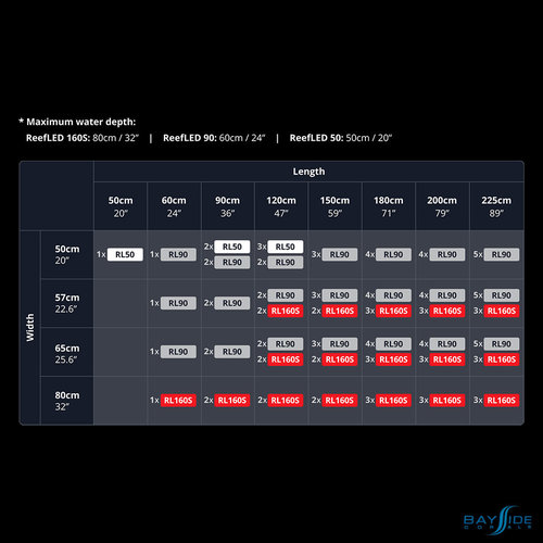 Red Sea Red Sea ReefLED | 90W