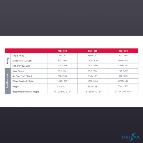 Red Sea Red Sea Reefer Skimmer RSK-300