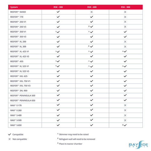 Red Sea Red Sea Reefer Skimmer RSK-900