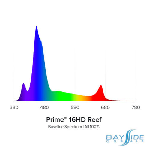 Aqua Illumination AI Prime 16HD Reef Black