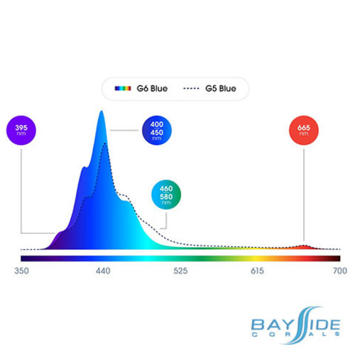 EcoTech EcoTech Radion XR15 G6 Blue