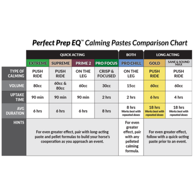 Perfect Prep EQ™ Gold Calming Paste - 60cc