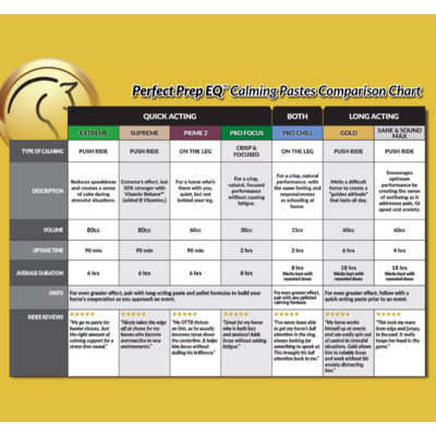 Perfect Prep EQ - Sane & Sound Max Paste - 60cc