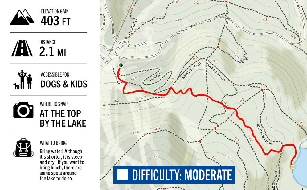 Sawmill Lake Trail